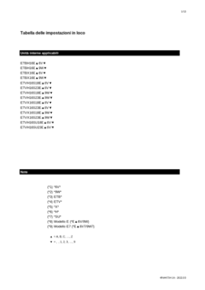 ETVH_X16E6V_9W7_ETVH16UE6V7_ETBH_X16E6V_9W7_Field settings table_4PIT644734-1A_Italian download